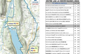 P2 80 kms  D 612m  Entre Lac&Montagnes 